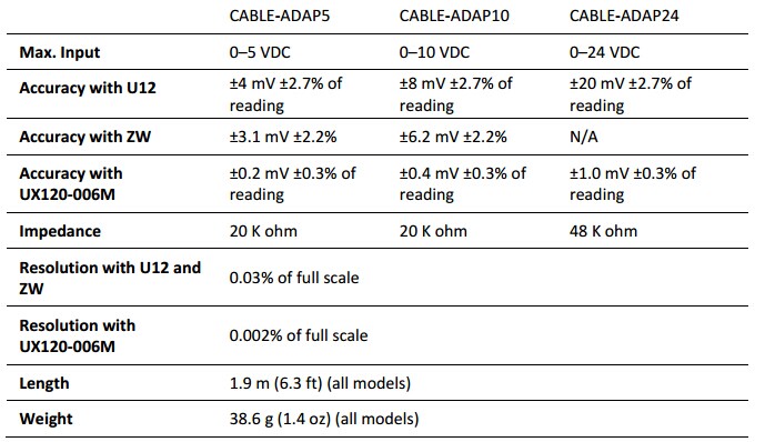 電壓輸入線CABLE-ADAP5直流電壓傳感器輸入纜線