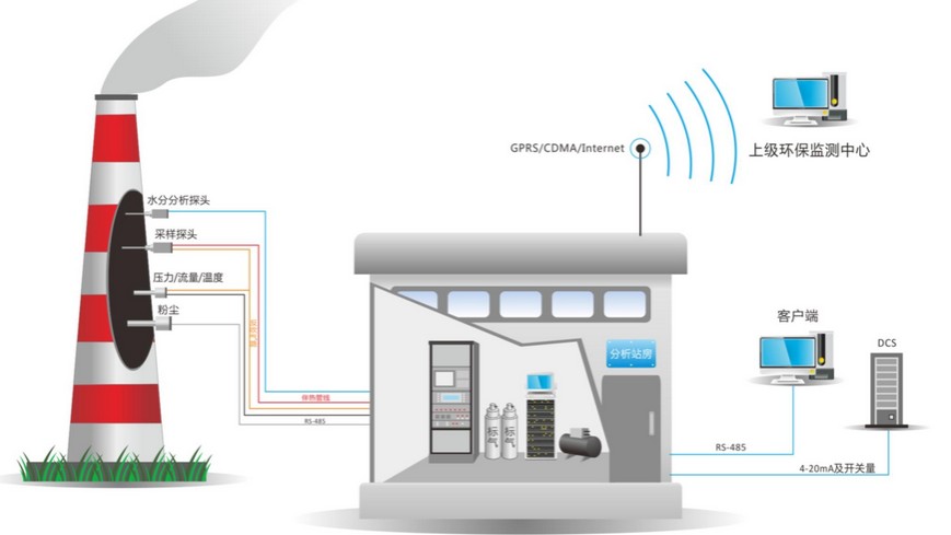 h(hun)O(jin)y}ڽ(jng)l(f)չh(hun)oҪ