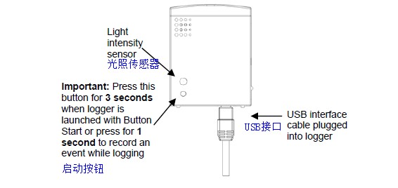 ȫλ˽HOBO U12-012ͬrO(jin)y҃(ni)ض//ⲿ(sh)(j)ӛ䛃x
