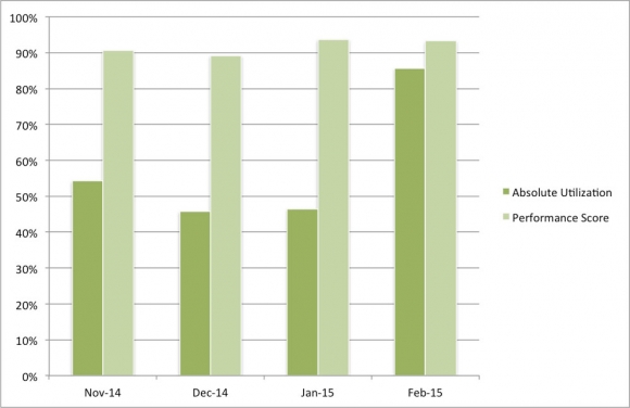 蓄電池回收在PJM最快僅需要幾年的時(shí)間