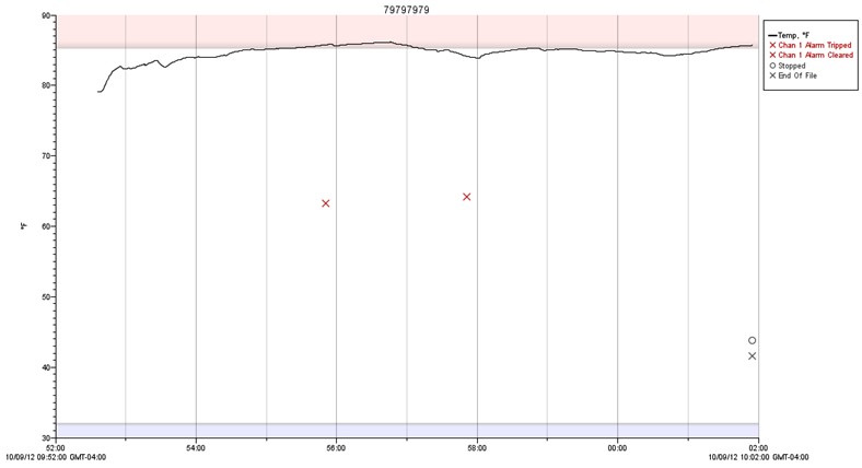 如何設(shè)置ONSET HOBO數(shù)據(jù)記錄儀的警報提醒功能