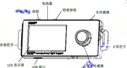 ȫλxHOBO®UX90-005x/-006xgռ/h(hun)h(hun)B(ti)(ji)ܔ(sh)(j)ӛ䛃xf