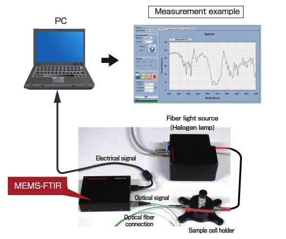 “臺式”變“掌上”---FTIR光譜儀新突破