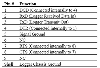 ԔvHOBO H22-001(ji)ܱO(jin)yӛ䛃xMԼbʹ÷E