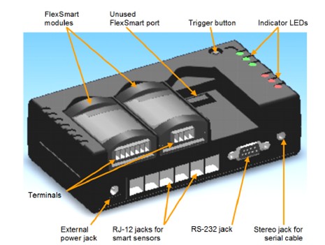 HOBO H22-001(ji)ܭh(hun)(sh)(j)ӛ䛃xָʾWqԔ(x)f