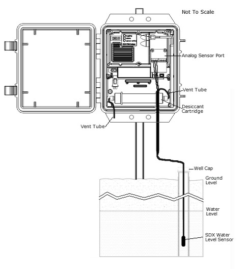 HOBO U30ṩhxˮƽԄӱO(jin)ҕh(hun)(sh)(j)