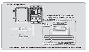 HOBO U30ẖO(jin)ϵy(tng)ڵ؟HVACO(jin)ؑ÷