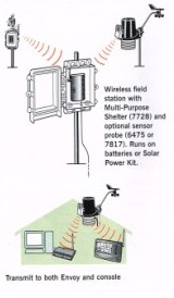 HOBO U30-WIFIС͚վôO(sh)ßoݔ_