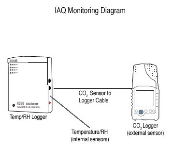 HOBO؝ȶ̼(sh)(j)ɼӛ䛃x(yng)IAQO(jin)ҕ