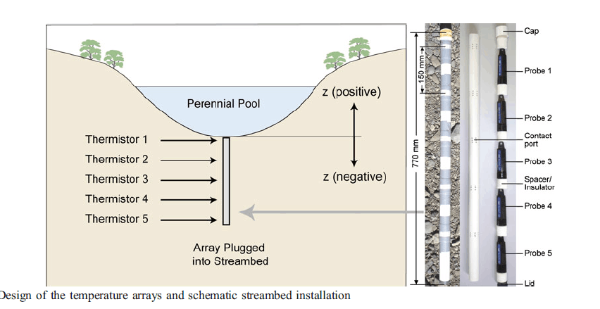 魚塘水質監(jiān)測儀 水溫記錄儀 價格優(yōu)惠質量優(yōu)質實用